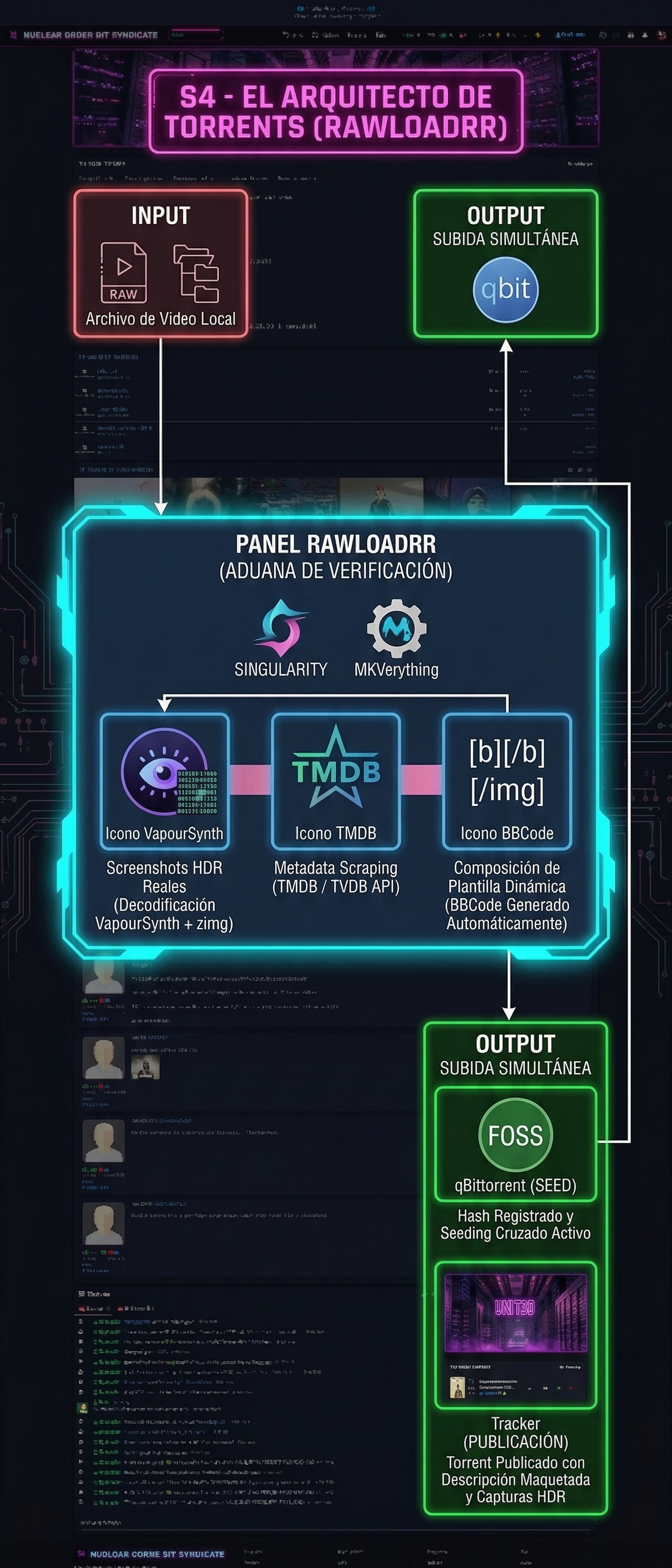 S4 - El Arquitecto de Torrents (RawLoadrr)